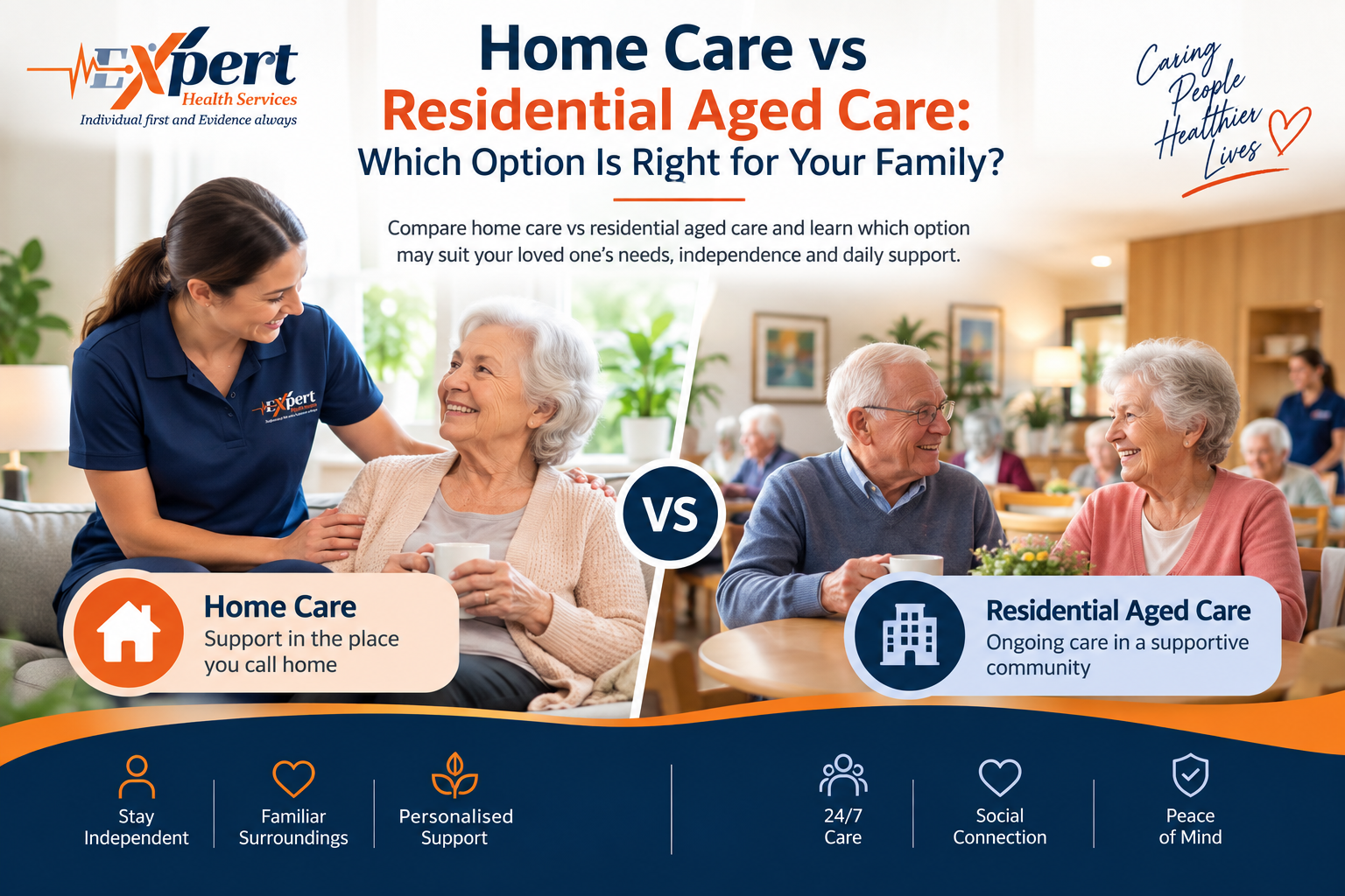 Home care vs residential aged care for older adults and families